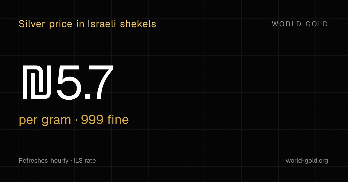 Silver price in shekels — ₪5.7 per gram · World Gold